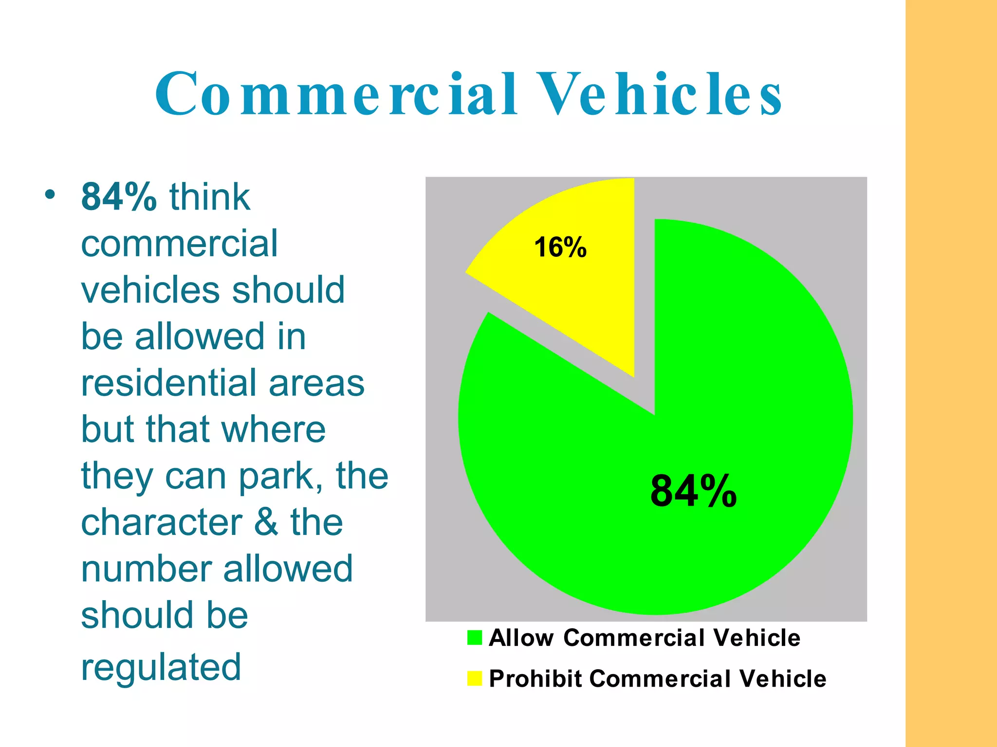 Commercial Vehicles 84%  think commercial vehicles should be allowed in residential areas but that where they can park, the character & the number allowed should be regulated   84% 