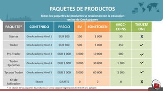 PAQUETES DE PRODUCTOS
Todos los paquetes de productos se relacionan con la educacion
online de OneAcademy
PAQUETE* CONTENIDO PRECIO BV #ONETOKEN
#AGC-
COINS
TARJETA
ONE
Starter OneAcademy Nivel 1 EUR 100 100 1 000 50 X
Trader OneAcademy Nivel 2 EUR 500 500 5 000 250
Pro Trader OneAcademy Nivel 3 EUR 1 000 1 000 10 000 500
Trader
Ejecutivo
OneAcademy Nivel 4 EUR 3 000 3 000 30 000 1 500
Tycoon Trader OneAcademy Nivel 5 EUR 5 000 5 000 60 000 2 500
Kit de
Activacion
Ebook GRATIS 0 0 0 X
* En adicion de los paquetes de productos un unico cargo de registracion de 30 EUR sera aplicado
 