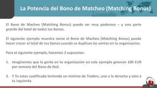 La Potencia del Bono de Matcheo (Matching Bonus)
El Bono de Macheo (Matching Bonus) puede ser muy poderoso – y una parte
grande del total de todos tus bonos.
El siguiente ejemplo muestra como el Bono de Macheo (Matching Bonus) puede
hacer crecer el total de tus bonos cuando se duplican las ventas en tu organizacion.
Para el siguiente ejemplo, hacemos 2 supuestos:
1. Imaginemos que la gente en tu organizacion en este ejemplo generan 100 EUR
por semana del Bono de Red.
2. Y Tu estas cualificado teniendo un minimo de Traders, uno a la derecha y otro a
tu izquierda.
 