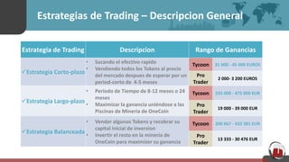 Estrategias de Trading – Descripcion General
Estrategia de Trading Descripcion Rango de Ganancias
Estrategia Corto-plazo
• Sacando el efectivo rapido
• Vendiendo todos los Tokens al precio
del mercado despues de esperar por un
period-corto de 4-5 meses
Tycoon 31 000 - 45 400 EUROS
Pro
Trader
2 000- 3 200 EUROS
Estrategia Largo-plazo
• Periodo de Tiempo de 8-12 meses o 24
meses
• Maximizar la ganancia uniéndose a las
Piscinas de Mineria de OneCoin
Tycoon 235 000 - 475 000 EUR
Pro
Trader
19 000 - 39 000 EUR
Estrategia Balanceada
• Vender algunos Tokens y recobrar su
capital inicial de inversion
• Invertir el resto en la mineria de
OneCoin para maximizer su ganancia
Tycoon 206 667 - 432 381 EUR
Pro
Trader
13 333 - 30 476 EUR
 