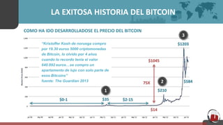 LA EXITOSA HISTORIA DEL BITCOIN
COMO HA IDO DESARROLLADOSE EL PRECIO DEL BITCOIN
$0-1 $35
1
$2-15
$210
2
$1203
3
$584
$14
$1045
75X
“Kristoffer Kosh de noruega compro
por 19.30 euros 5000 criptomonedas
de Bitcoin, lo olvido por 4 años
cuando lo recordo tenia el valor
640.892 euros…se compro un
apartamento de lujo con solo parte de
esos Bitcoins”
fuente: The Guardian 2013
 