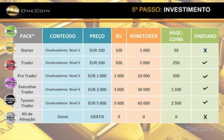 5º PASSO: INVESTIMENTO
 