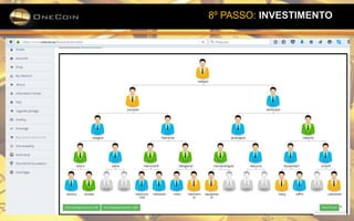 8º PASSO: INVESTIMENTO
 