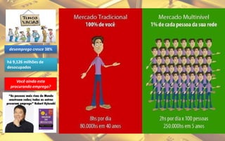 desemprego cresce 38%
há 9,126 milhões de
desocupados
Você ainda esta
procurando emprego?
 