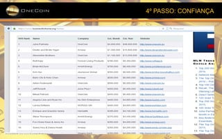 4º PASSO: CONFIANÇA
 