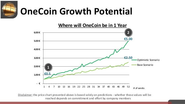 Onecoin Growth Chart