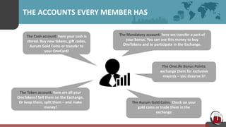 THE ACCOUNTS EVERY MEMBER HAS
The Cash account: here your cash is
stored. Buy new tokens, gift codes,
Aurum Gold Coins or transfer to
your OneCard!
The Token account: here are all your
OneTokens! Sell them on the Exchange.
Or keep them, split them – and make
money!
The Mandatory account: here we transfer a part of
your bonus. You can use this money to buy
OneTokens and to participate in the Exchange.
The OneLife Bonus Points:
exchange them for exclusive
rewards – you deserve it!
The Aurum Gold Coins. Check on your
gold coins or trade them in the
exchange
 