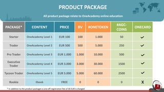PRODUCT PACKAGE
All product package relate to OneAcademy online education
PACKAGE* CONTENT PRICE BV #ONETOKEN
#AGC-
COINS
ONECARD
Starter OneAcademy Level 1 EUR 100 100 1.000 50
Trader OneAcademy Level 2 EUR 500 500 5.000 250
Pro Trader OneAcademy Level 3 EUR 1.000 1.000 10.000 500
Executive
Trader
OneAcademy Level 4 EUR 3.000 3.000 30.000 1500
Tycoon Trader OneAcademy Level 5 EUR 5.000 5.000 60.000 2500
Rookie Ebook FREE 0 0 0 X
* In addition to the product packages a one-off registration fee of 30 EUR is charged
 