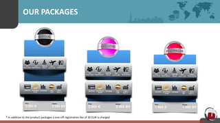 OUR PACKAGES
* In addition to the product packages a one-off registration fee of 30 EUR is charged
 