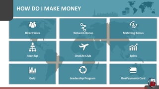 HOW DO I MAKE MONEY
Direct Sales Network Bonus Matching Bonus
Start Up OneLife Club Splits
Gold Leadership Program OnePayments Card
 