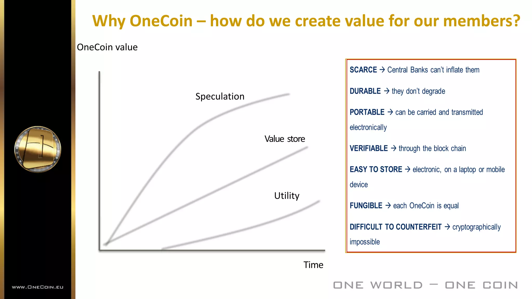 Why OneCoin – how do we create value for our members?
OneCoin value
Time
Speculation
Utility
Value store
 