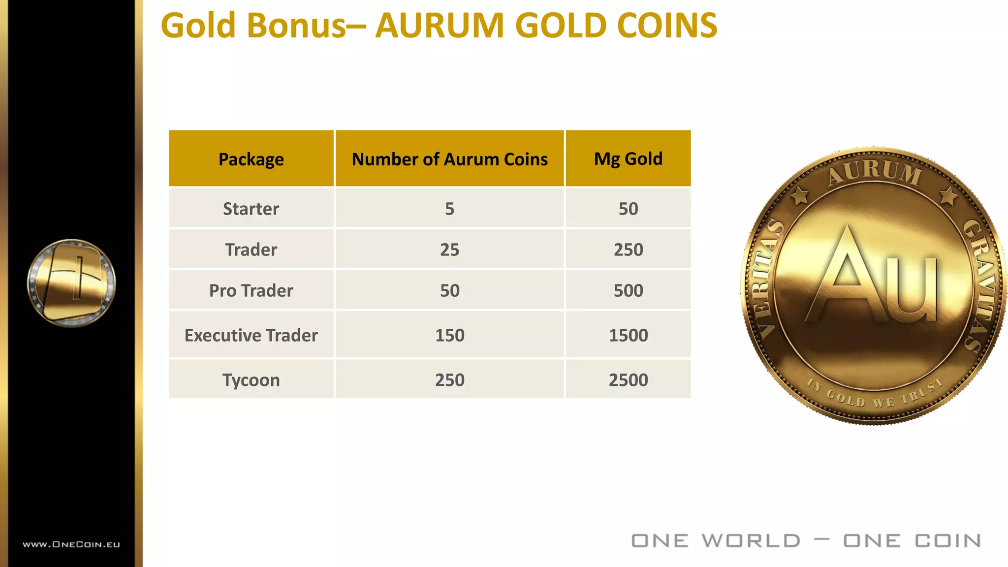 Gold Bonus– AURUM GOLD COINS
Package Number of Aurum Coins Mg Gold
Starter 5 50
Trader 25 250
Pro Trader 50 500
Executive Trader 150 1500
Tycoon 250 2500
 