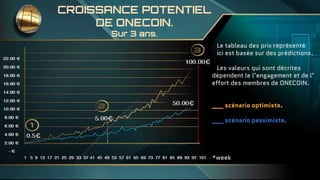CROISSANCE POTENTIEL
DE ONECOIN.
Sur 3 ans.
Le tableau des prix représenté
ici est basée sur des prédictions.
Les valeurs qui sont décrites
dépendent le l’engagement et de l’
effort des membres de ONECOIN.
___ scénario optimiste.
___ scénario pessimiste.
*week
 