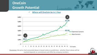 - €
1,00 €
2,00 €
3,00 €
4,00 €
5,00 €
6,00 €
1 4 7 10 13 16 19 22 25 28 31 34 37 40 43 46 49 52
Optimistic Scenario
Base Scenario
OneCoin
Growth Potential
 Where will OneCoin be in 1 Year
1
2
# of weeks
€0.5
Disclaimer: the price chart presented above is based solely on predictions - whether these values will be
reached depends on commitment and effort by company members
€5.00
€2.50
 