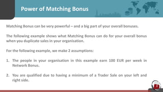 Power of Matching Bonus
Matching Bonus can be very powerful – and a big part of your overall bonuses.
The following example shows what Matching Bonus can do for your overall bonus
when you duplicate sales in your organisation.
For the following example, we make 2 assumptions:
1. The people in your organisation in this example earn 100 EUR per week in
Network Bonus.
2. You are qualified due to having a minimum of a Trader Sale on your left and
right side.
 