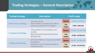 Trading Strategies – General Description
Trading Strategy Description Profit range
Short-term Strategy
• Cash out quickly
• Sell all Tokens at market price after a
short-term period of 4-5 months
Tycoon 31 000 - 45 400 EUR
Pro
Trader
2 000- 3 200 EUR
Long-term Strategy
• Time period of 8-12 months or 24
months
• Maximize profit by joining OneCoin
Mining Pools
Tycoon 235 000 - 475 000 EUR
Pro
Trader
19 000 - 39 000 EUR
Balanced Strategy
• Sell some Тokens to recover your initial
investment
• Invest the rest in OneCoin mining to
maximize profit
Tycoon 206 667 - 432 381 EUR
Pro
Trader
13 333 - 30 476 EUR
 