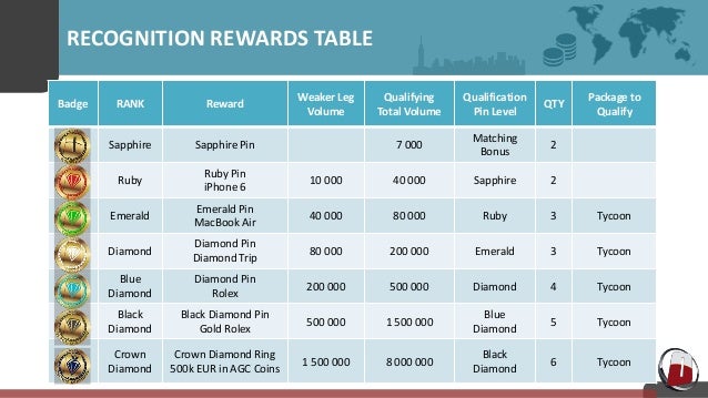 compensation packages