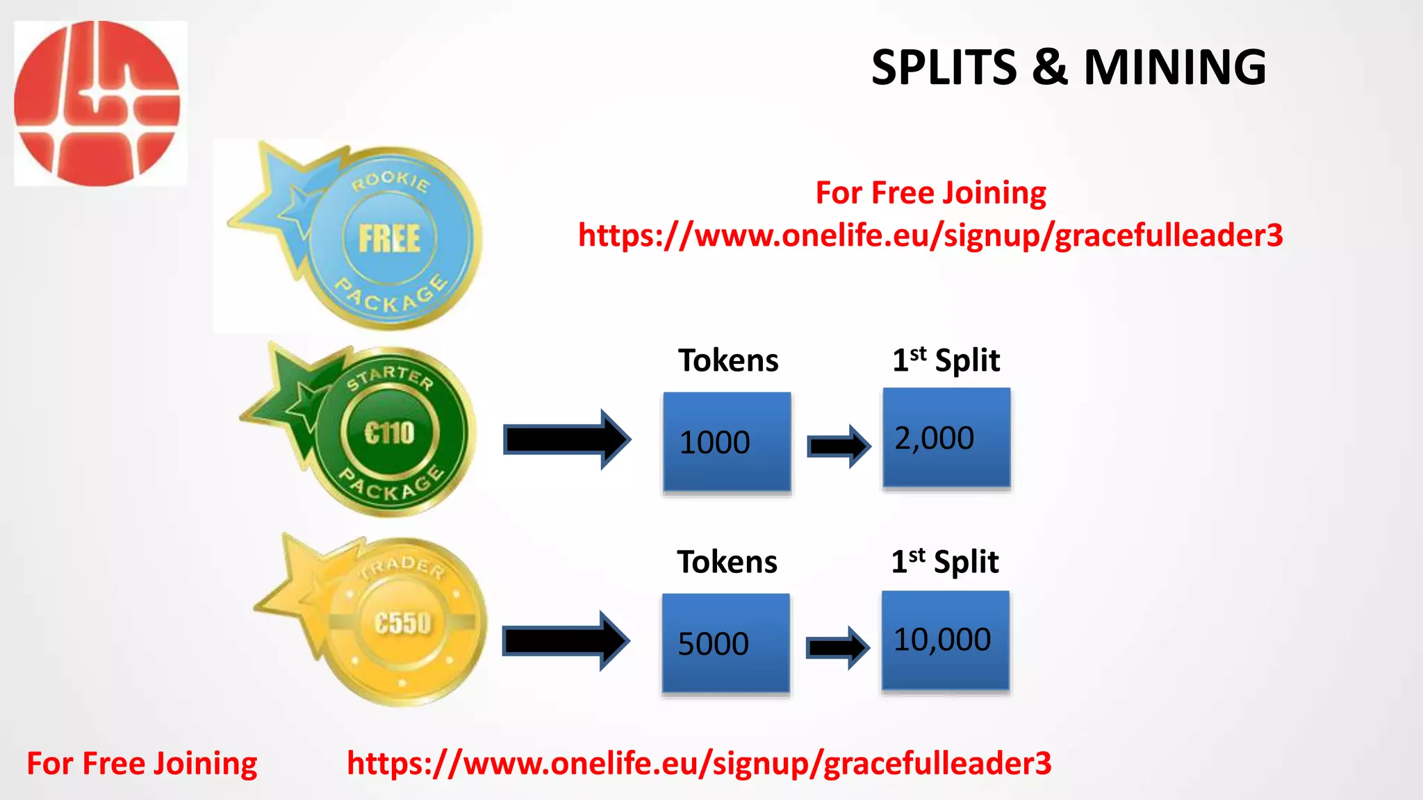 1st Split
SPLITS & MINING
1000 2,000
Tokens
1st Split
5000 10,000
Tokens
For Free Joining https://www.onelife.eu/signup/gracefulleader3
For Free Joining
https://www.onelife.eu/signup/gracefulleader3
 