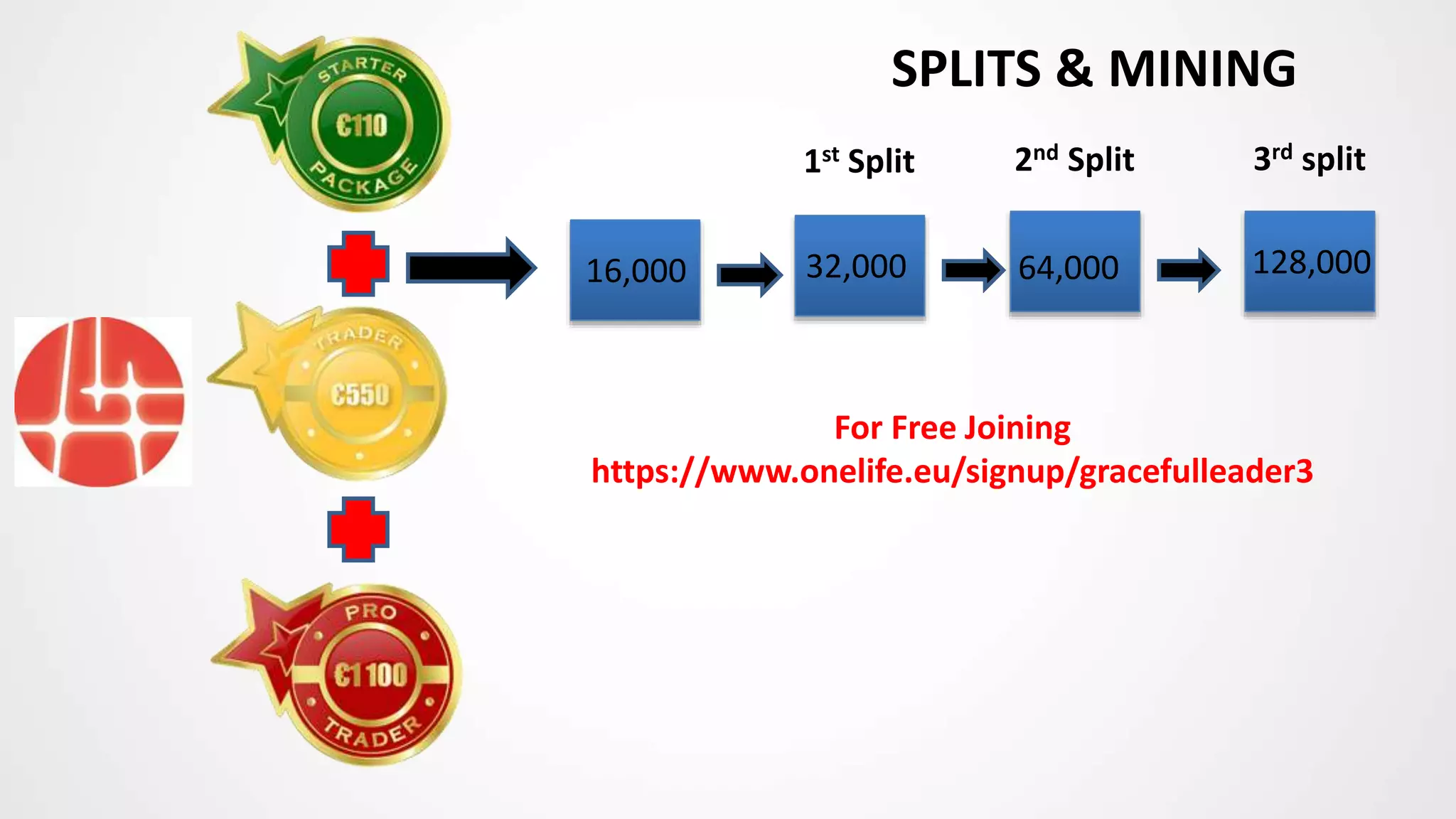 1st Split 2nd Split 3rd split
SPLITS & MINING
16,000 32,000 64,000 128,000
For Free Joining
https://www.onelife.eu/signup/gracefulleader3
 