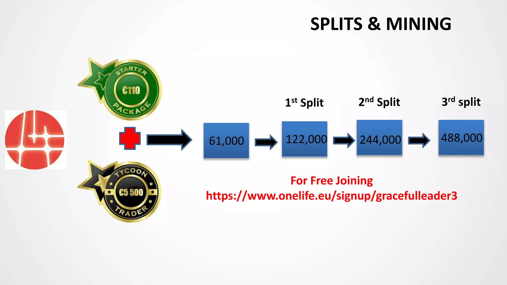 1st Split 2nd Split
61,000 122,000 244,000
3rd split
488,000
SPLITS & MINING
For Free Joining
https://www.onelife.eu/signup/gracefulleader3
 