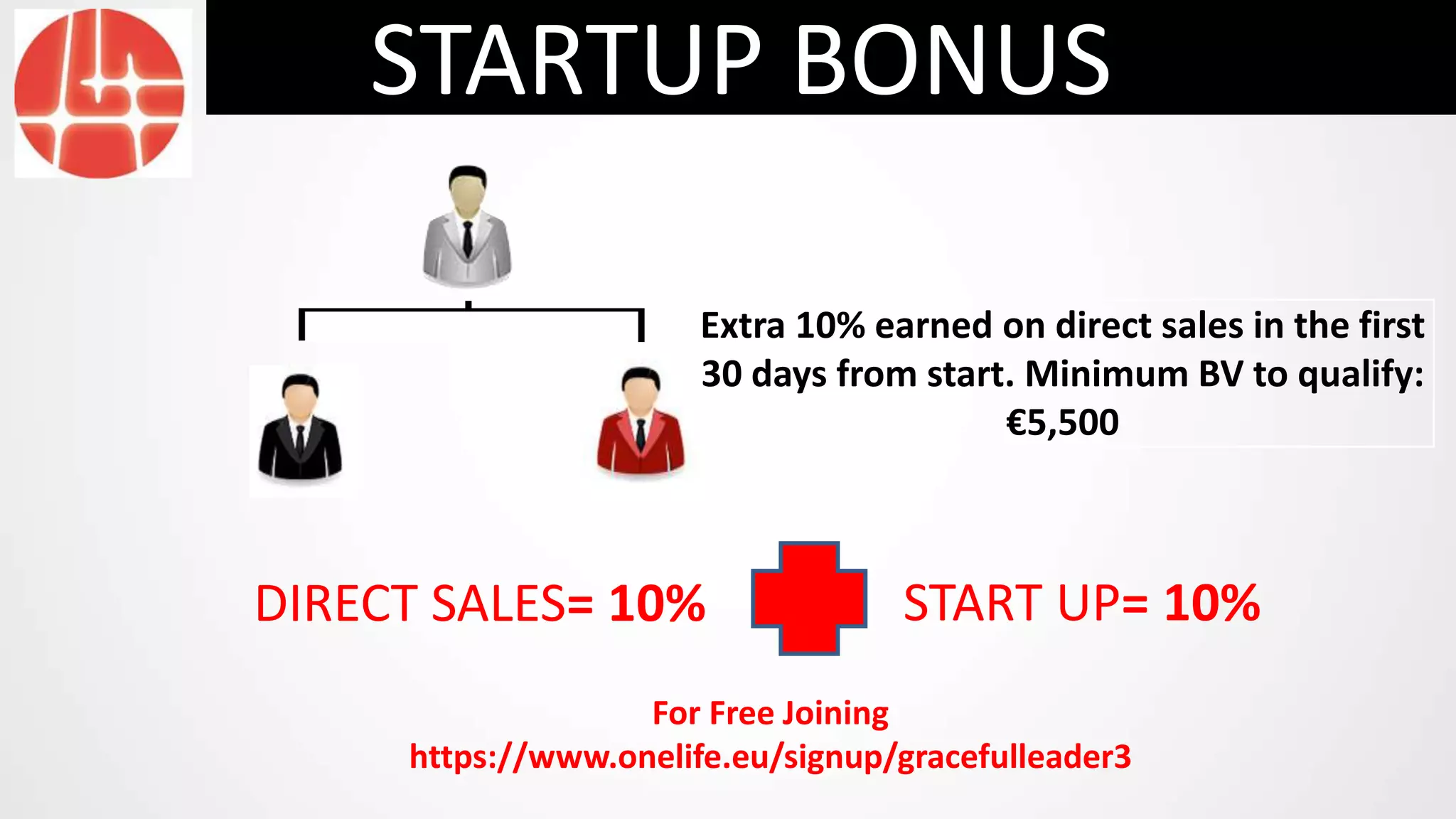 DIRECT SALES= 10%
STARTUP BONUS
Extra 10% earned on direct sales in the first
30 days from start. Minimum BV to qualify:
€5,500
START UP= 10%
For Free Joining
https://www.onelife.eu/signup/gracefulleader3
 