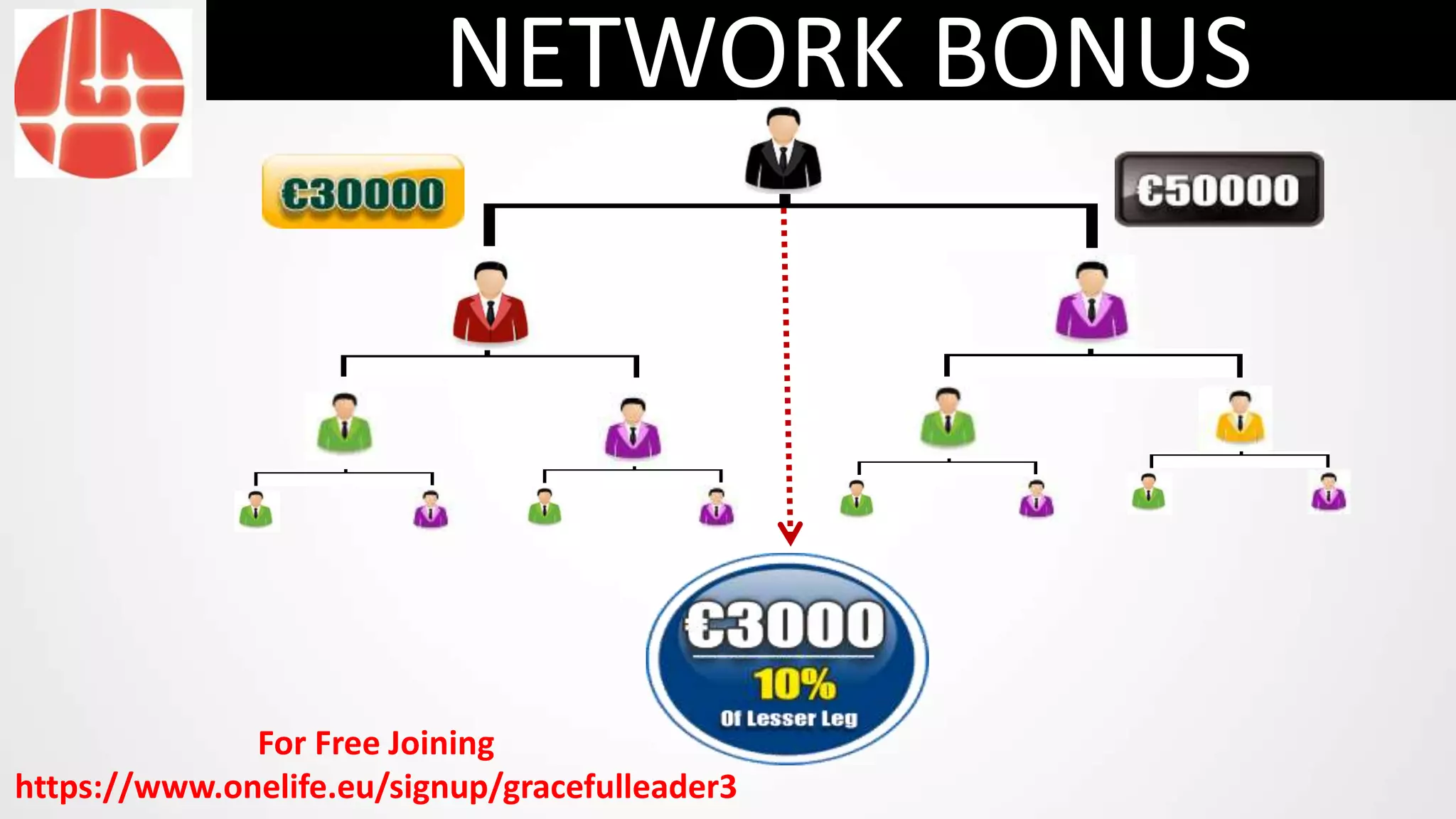 NETWORK BONUS
For Free Joining
https://www.onelife.eu/signup/gracefulleader3
 