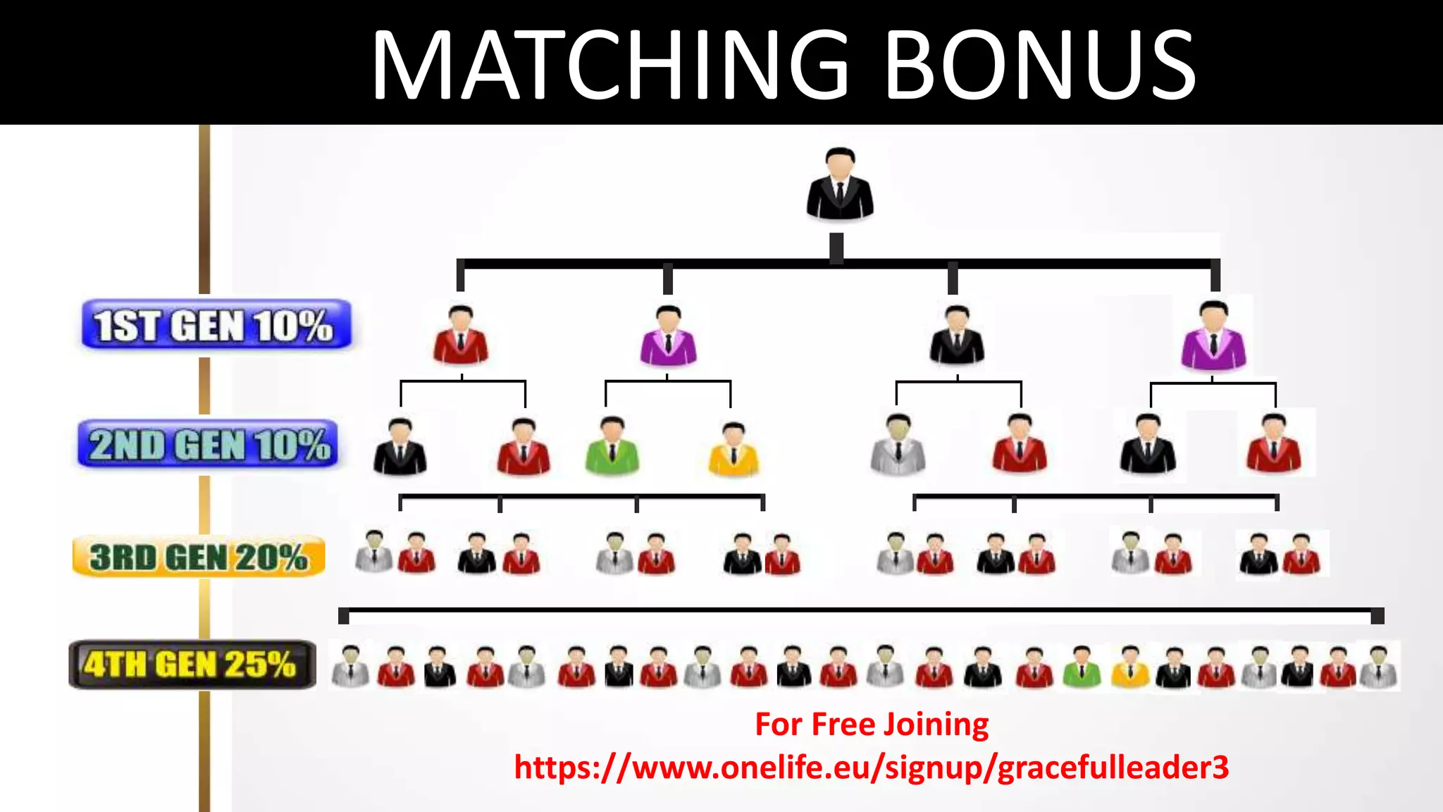 MATCHING BONUS
For Free Joining
https://www.onelife.eu/signup/gracefulleader3
 