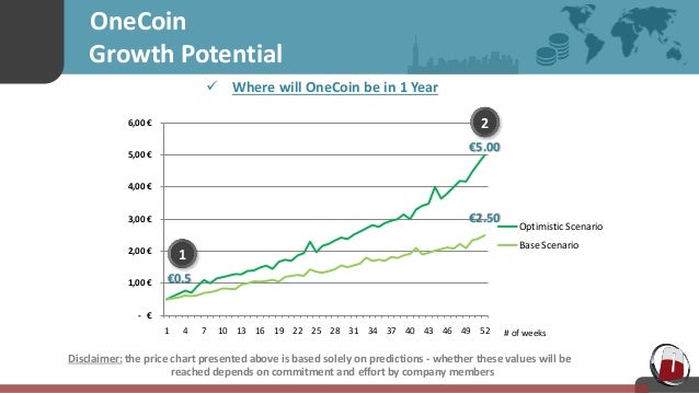 Onecoin Price Chart 2017