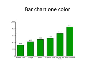 Bar chart one color 