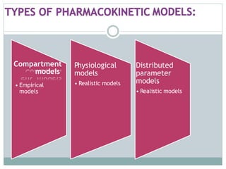Compartment Model Classification Chart One compartment Model Deliverdddddded.pdf