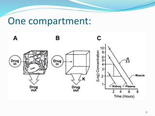 One compartment model intro | PPTX