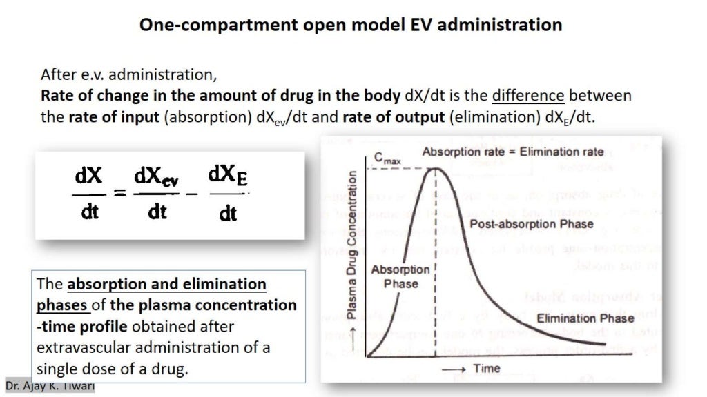 One compartment open model by akt