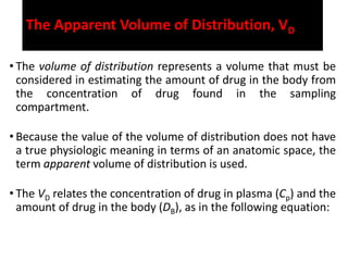 The Apparent Volume of Distribution, VD
DPB VCD 
 