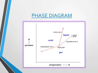 One component system | PPTX