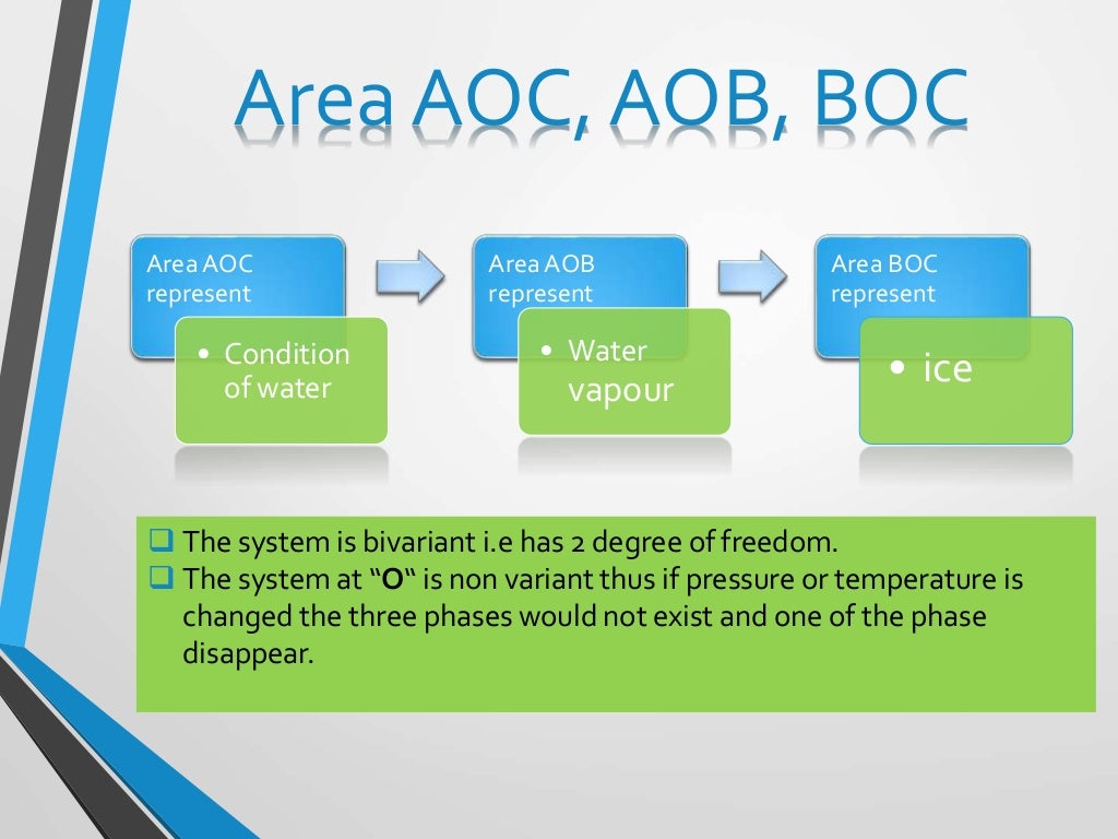 One component system