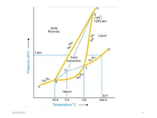 Lecture 4 One Component Systems (Sulphur).pptx