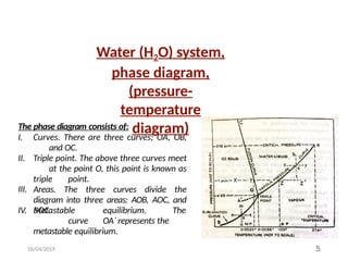 Lecture No. 3 One Component Systems (Water).pptx