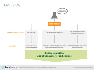 CONCEPT PROPOSAL

  OVERVIEW
                                                                                                I don’t know
                                                                                             if I’m eating well




                                                                                  CONSUMER




                                                                             FOOD STOCKER




                                                                                                                    See what someone with
     SERVICE & SOCIAL                 See what I eat                    See what my neighbors eat
                                                                                                                     similiar preference eats




       EDUCATION                    Learn about your             Learn what general trend in your area is         Learn where/what to purchase
                                   nutritional balance               Learn where/what to purchase                      Build a community



                                                                Better education
                                                         about Consumers’ food choices



                        Katherine Betermier | Yoomi Lee | Gretchen Pinard | Smitha Prasadh                               Grad Design Studio 2 | Spring 2010
 