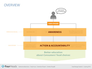 CONCEPT PROPOSAL

  OVERVIEW
                                                                                                I don’t know
                                                                                             if I’m eating well




                                                                                  CONSUMER




                                                                             FOOD STOCKER




                                                                                                                  See what someone with
     SERVICE & SOCIAL                 See what I eat                         AWARENESS
                                                                        See what my neighbors eat
                                                                                                                   similiar preference eats




       EDUCATION                    Learn about your
                                   nutritional balance
                                                              ACTIONwhere/what to purchase is Learn Build a community
                                                                          & ACCOUNTABILITY where/what to purchase
                                                               Learn what general trend in your area
                                                                   Learn



                                                                Better education
                                                         about Consumers’ food choices



                        Katherine Betermier | Yoomi Lee | Gretchen Pinard | Smitha Prasadh                             Grad Design Studio 2 | Spring 2010
 