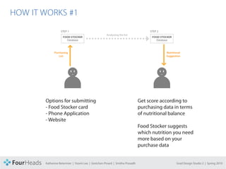 CONCEPT PROPOSAL

  HOW IT WORKS #1
                              STEP 1                                                         STEP 2
                                                               Analyzing the list
                               FOOD STOCKER                                                   FOOD STOCKER
                                 Database                                                       Database



                         Purchasing                                                                   Nutritional
                            List                                                                      Suggestion




                   Options for submitting                                               Get score according to
                   - Food Stocker card                                                  purchasing data in terms
                   - Phone Application                                                  of nutritional balance
                   - Website
                                                                                        Food Stocker suggests
                                                                                        which nutrition you need
                                                                                        more based on your
                                                                                        purchase data


                   Katherine Betermier | Yoomi Lee | Gretchen Pinard | Smitha Prasadh                         Grad Design Studio 2 | Spring 2010
 