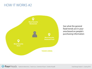 CONCEPT PROPOSAL

  HOW IT WORKS #2



                                     Most Favorite
                                      Restaurant
                                                                                        See what the general
                                                                                        food trends are in your
                                                                                        area based on people’s
                                                                                        purchasing information
                                                                 Most Favorite
                                                                 Seasonal Food

             Most Favorite
                Store


                                                            YOUR AREA




                   Katherine Betermier | Yoomi Lee | Gretchen Pinard | Smitha Prasadh            Grad Design Studio 2 | Spring 2010
 