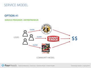 CONCEPT PROPOSAL

  SERVICE MODEL

   OPTION #1
   SERVICE PROVIDER : ENTREPRENEUR



                                       CLICK!




                                                                                         $$
             USERS                                   CLICK!




                                             CLICK!




                                                   COMMUNITY MODEL


                   Katherine Betermier | Yoomi Lee | Gretchen Pinard | Smitha Prasadh   Grad Design Studio 2 | Spring 2010
 