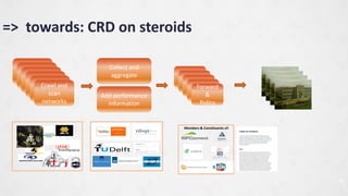 => towards: CRD on steroids
10
Crawl and
scan
Crawl and
scan
Crawl and
scan
Crawl and
scan
Crawl and
scan
Crawl and
scan
networks
Add performance
information
Collect and
aggregate
Forward
&
Policy
Members & Constituents of:
 