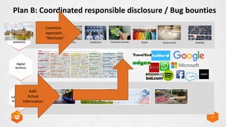 8
Digital
Infrastructure,
Including LIRs
Companies
with digital
presence Financial servicesManufacturing Logistics Healthcare Retail MobilityGovernment
Digital
Services
Plan B: Coordinated responsible disclosure / Bug bounties
Common
approach:
Motivate
Add:
Actual
Information
 