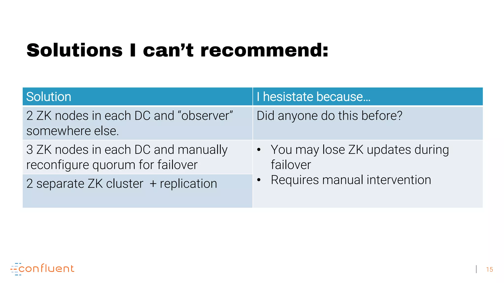 15 Solution I hesistate because… 2 ZK nodes in each DC and “observer” somewhere else. Did anyone do this before? 3 ZK nodes in each DC and manually reconfigure quorum for failover • You may lose ZK updates during failover • Requires manual intervention2 separate ZK cluster + replication Solutions I can’t recommend: 
