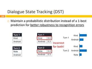 131
Dialogue State Tracking (DST)
 Maintain a probabilistic distribution instead of a 1-best
prediction for better robust...