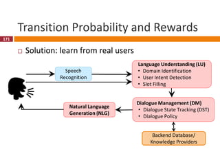 172
Transition Probability and Rewards
 Solution: learn from a simulated user
172
Error Model
• Recognition error
• LU er...