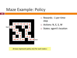 183
Maze Example: Value Function
 Rewards: -1 per time-
step
 Actions: N, E, S, W
 States: agent’s location
183
Numbers...