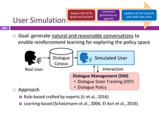 204
Elements of User Simulation
Error Model
• Recognition error
• LU error
Dialogue State
Tracking (DST)
System dialogue a...