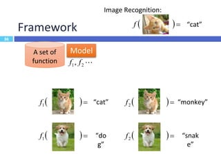 37
Framework
37
 f “cat”
Image Recognition:
A set of
function 21, ff
Model
Training
Data
Goodness of
function f
“monke...